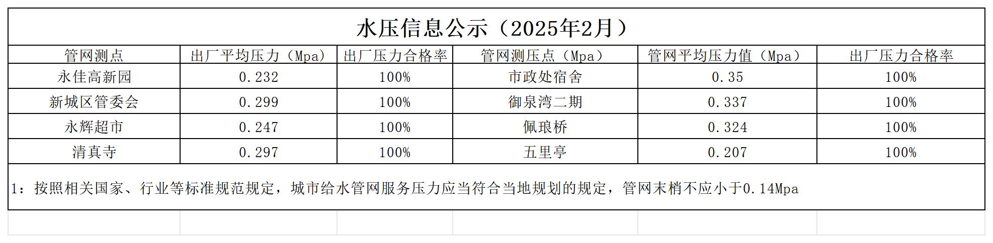 1750055743628624.jpg 水壓公示信息月_2502.jpg