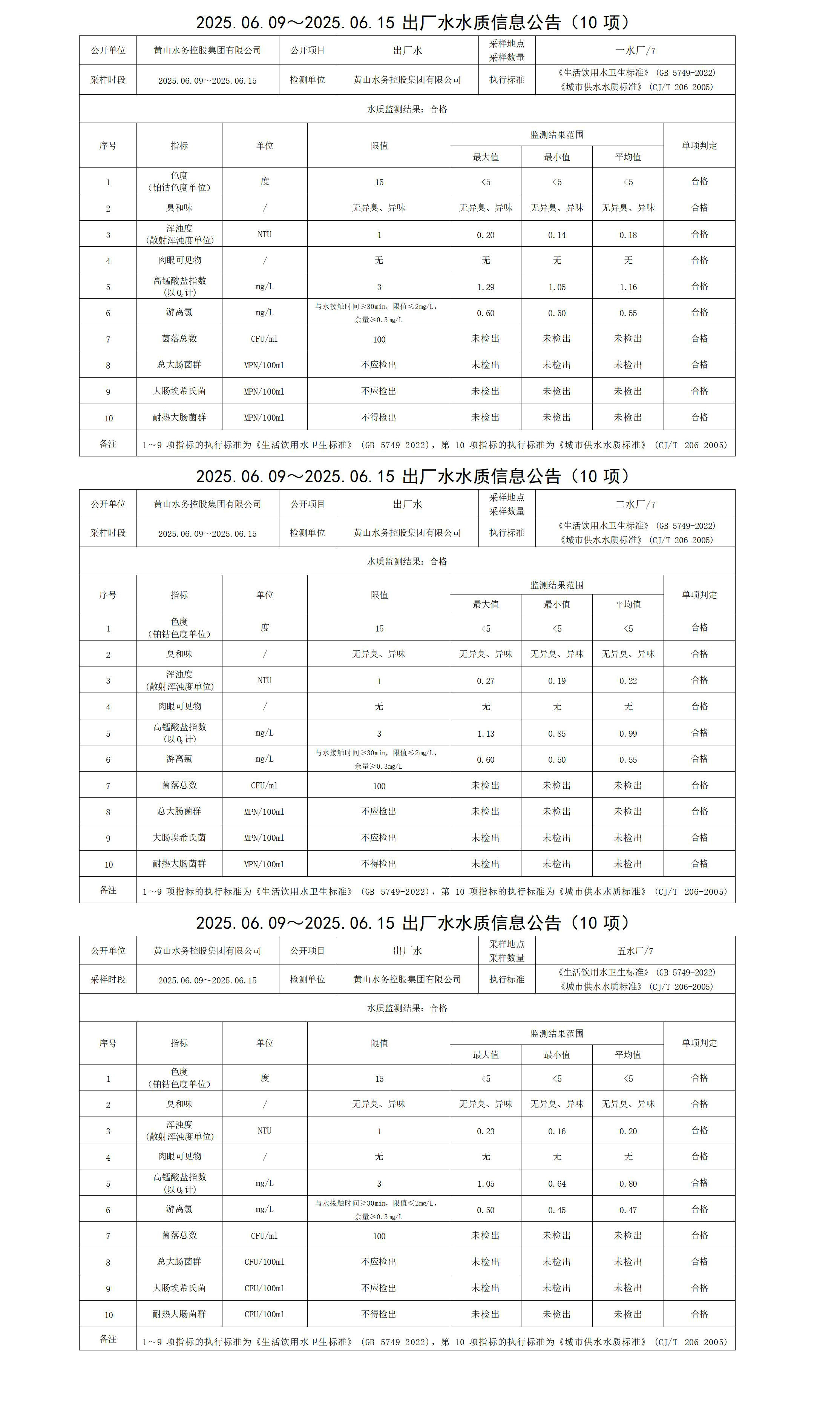 2025.06.09～2025.06.15出廠水水質(zhì)信息公告(10項(xiàng))_01.jpg