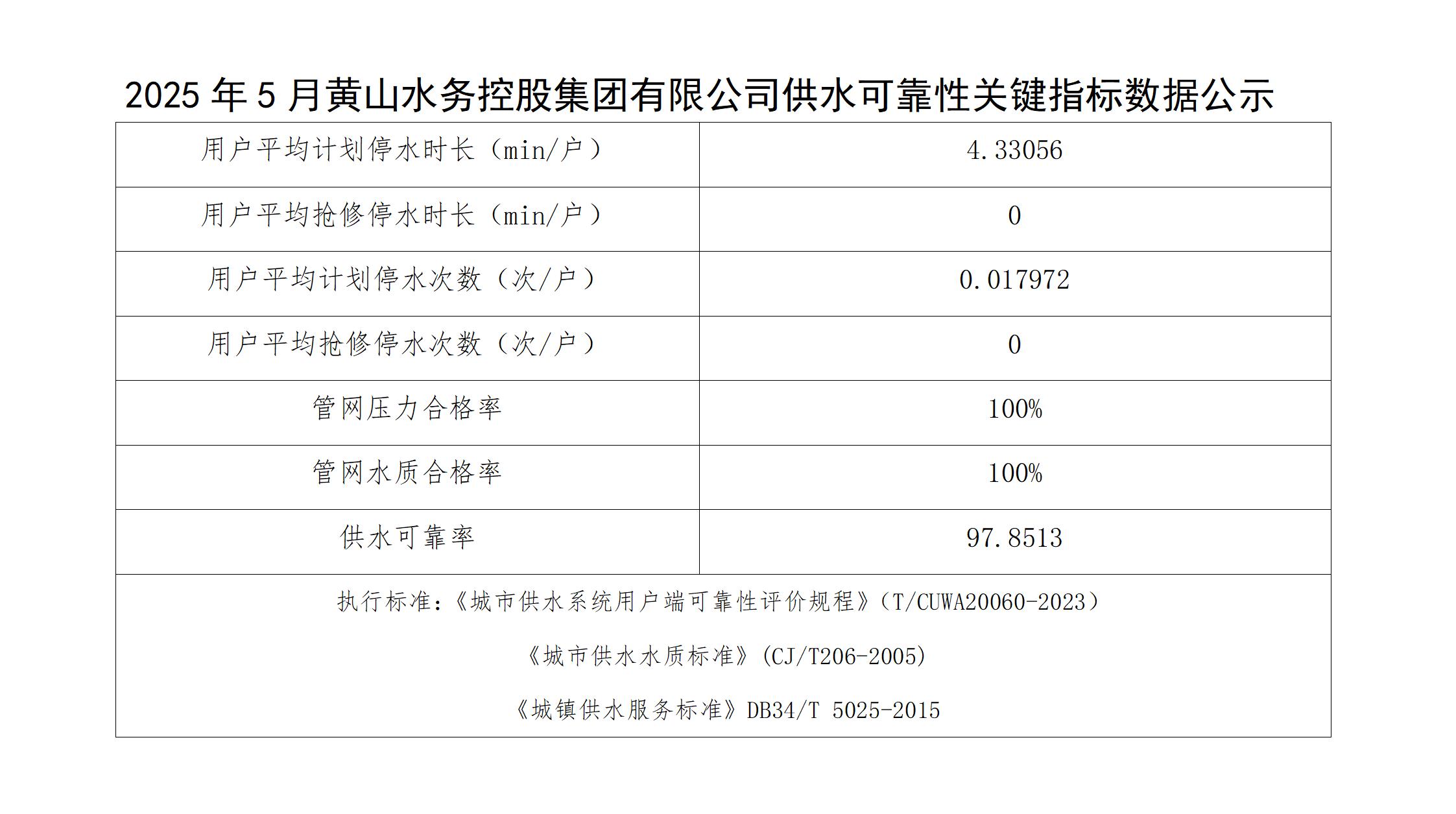 2025年5月黃山水務(wù)控股集團(tuán)有限公司供水可靠性關(guān)鍵指標(biāo)數(shù)據(jù)公示(1)_01.jpg